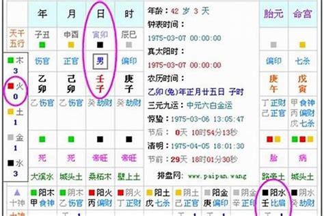 八字命盤 五行|生辰八字算命、五行喜用神查询（免费测算）